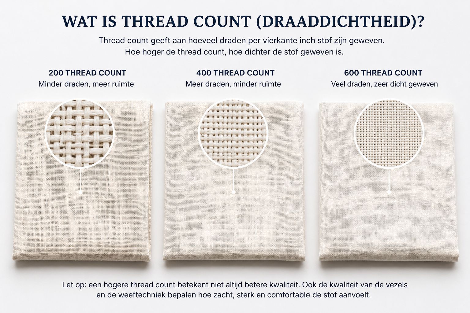 thread count
